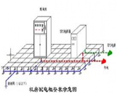 中小企業網絡建設 重點在機房內部 (一)