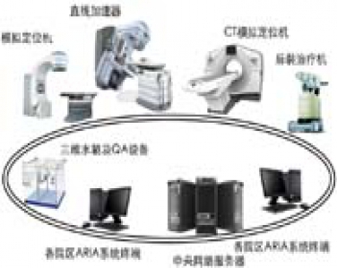 醫院智能網絡構建方案介紹及用戶評價